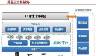 云計算驅動服務器革新，裝備技術服務邁向新高度