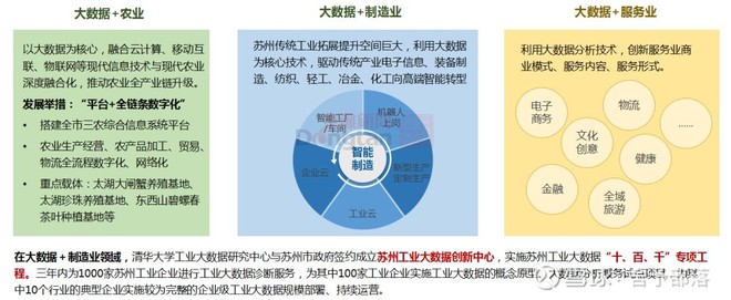 十四五規劃前瞻 云計算裝備技術服務，構筑數字時代新基石